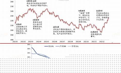 股市每月炒作的规律(一年十二个月炒股规律)_https://www.xzdzcjx.com_深交所_第1张