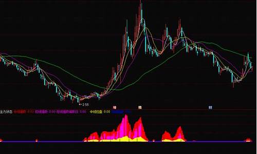 通达信主力资金追踪指标(通达信主力资金监控指标)_https://www.xzdzcjx.com_科创板_第1张
