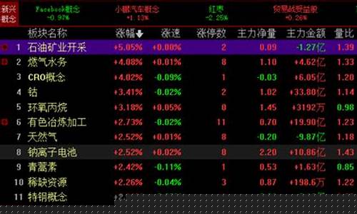 涨价概念有多少股票会涨(涨价概念什么意思)_https://www.xzdzcjx.com_科创板_第1张