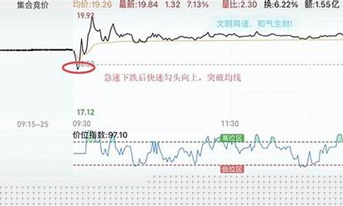 股价离均线太远说明什么(股价离均线多远可以卖股)_https://www.xzdzcjx.com_深交所_第1张