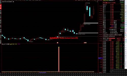 热点龙头选股公式源码(热点概念选股公式)_https://www.xzdzcjx.com_上交所_第1张