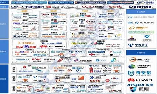 智慧城市企业排名50强(智慧城市企业排名50强)_https://www.xzdzcjx.com_创业板_第1张