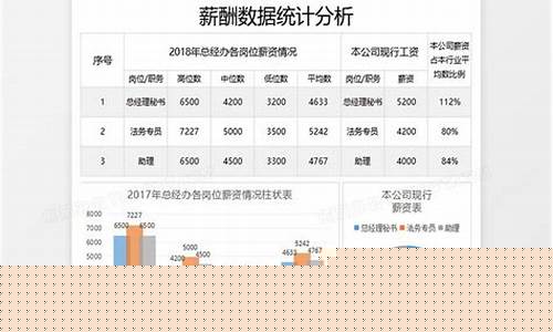 数据分析行业薪酬(刚开始数据分析行业的薪酬)_https://www.xzdzcjx.com_深交所_第1张