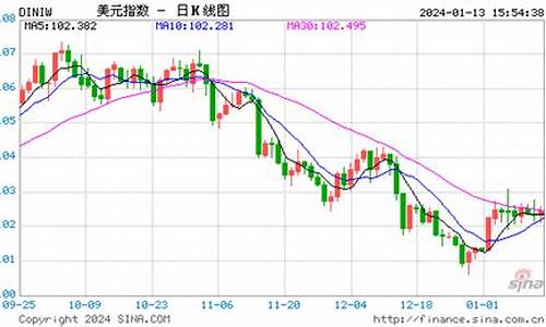 美元黄金24小时实时走势图(美元黄金走实时行情走势图)_https://www.xzdzcjx.com_上交所_第1张