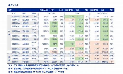 最好的消费龙头股(消费龙头股票有哪些2021)_https://www.xzdzcjx.com_上交所_第1张