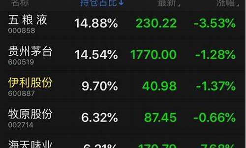 消费股有哪些股票好(消费股有哪些股票好一点)_https://www.xzdzcjx.com_科创板_第1张