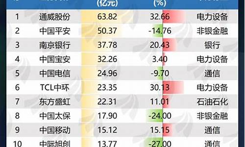 购买60亿自家的股票公司(60万股票投资)_https://www.xzdzcjx.com_北交所_第1张