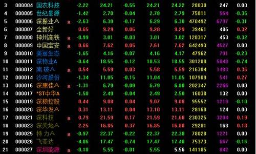 股票自选股(股票自选股多少为宜)_https://www.xzdzcjx.com_创业板_第1张