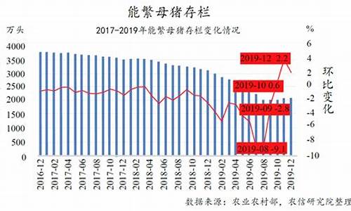 生猪行情走势分析表(生猪行情走势分析表)_https://www.xzdzcjx.com_科创板_第1张