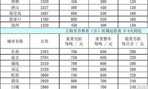 物流托运收费标准价格表(各大物流公司收费标准)_https://www.xzdzcjx.com_创业板_第1张