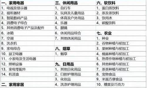 股票行业排名的标准是什么(股票行业板块排名)_https://www.xzdzcjx.com_科创板_第1张