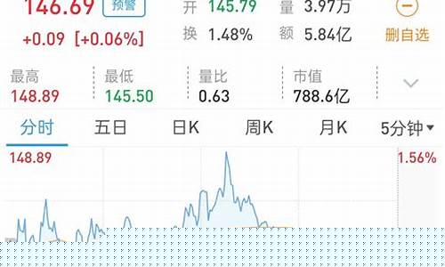 炒股用什么软件最好最可靠(证券账户开户哪家的费率低)_https://www.xzdzcjx.com_北交所_第1张