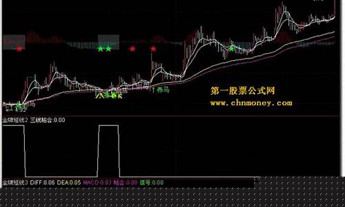 金牌短线战法(金牌短线战法大全)_https://www.xzdzcjx.com_创业板_第1张