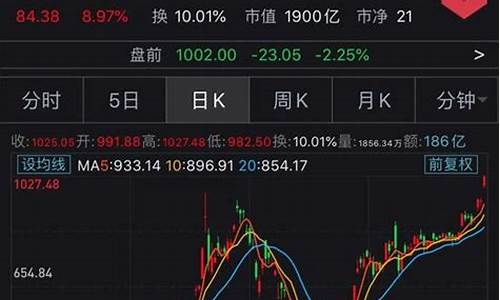 美股最新行情特斯拉股票(美股特斯拉今日行情)_https://www.xzdzcjx.com_科创板_第1张