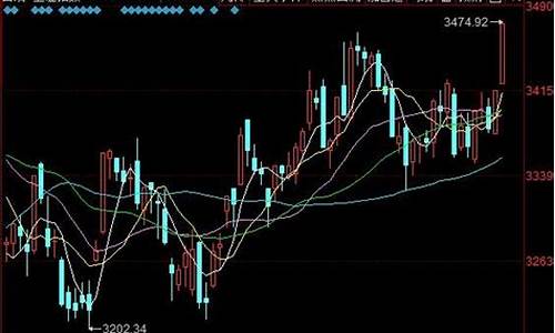 a指数行情(a股指数查询)_https://www.xzdzcjx.com_深交所_第1张
