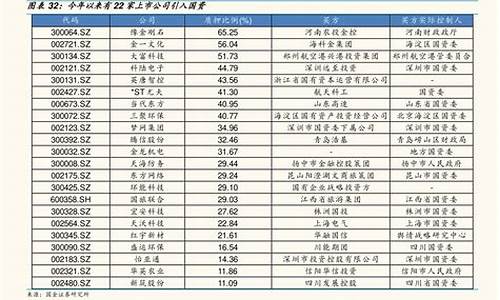 芯片行业的龙头股(芯片行业龙头股票)_https://www.xzdzcjx.com_创业板_第1张