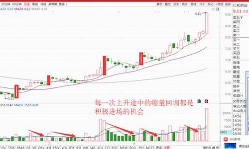 股票缩量下跌是什么意思(股票缩量下跌是什么意思)_https://www.xzdzcjx.com_创业板_第1张