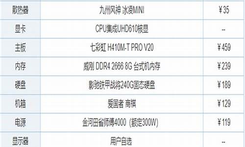 电脑组装配置推荐(组装机配置推荐)_https://www.xzdzcjx.com_上交所_第1张