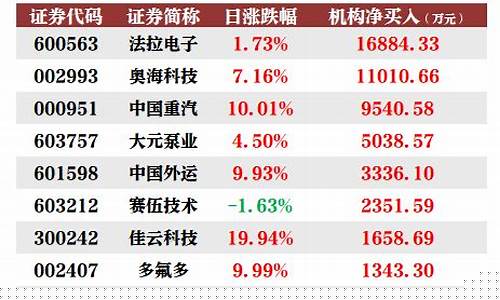 17日机构强推买入(机构买入第二天能卖吗)_https://www.xzdzcjx.com_创业板_第1张