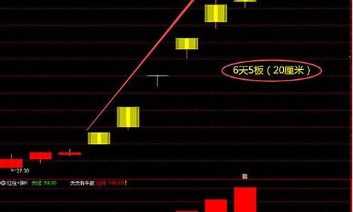 第三板申购是个骗局(第三板申购是个骗局吗知乎)_https://www.xzdzcjx.com_上交所_第1张