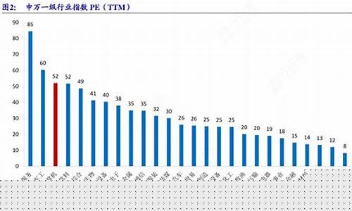 行业指数包括哪些行业(行业指数有哪些)_https://www.xzdzcjx.com_科创板_第1张