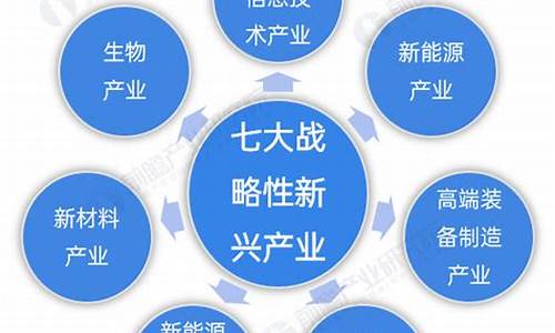 战略新兴行业(战略新兴行业分类2023)_https://www.xzdzcjx.com_科创板_第1张