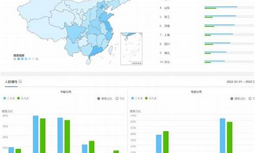 百度指数人群画像哪里查询(百度指数人群属性)_https://www.xzdzcjx.com_科创板_第1张