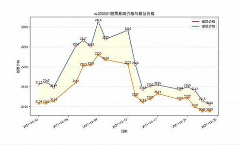 股票最低价是什么意思(股票最低价买入叫什么)_https://www.xzdzcjx.com_创业板_第1张
