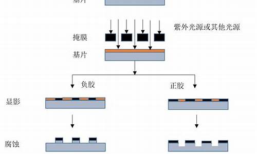 芯片制作方法(柯卡穆的干扰芯片制作方法)_https://www.xzdzcjx.com_上交所_第1张