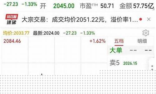 中国的高价股票(中国高价股票排名)_https://www.xzdzcjx.com_北交所_第1张