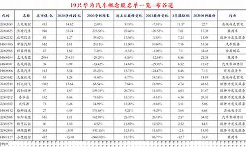 华为概念股相关股票(华为概念股股票一览表)_https://www.xzdzcjx.com_北交所_第1张