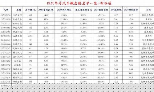 华为概念股十大名单价格(华为概念股是什么意思)_https://www.xzdzcjx.com_深交所_第1张
