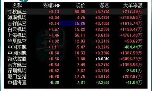航空概念股涨停(航空概念股龙头一览)_https://www.xzdzcjx.com_北交所_第1张