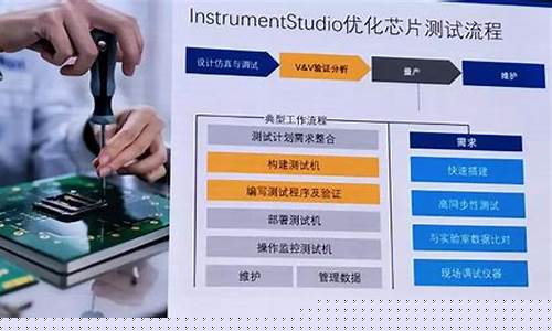 芯片验证工程师待遇(芯片验证工程师40岁的出路)_https://www.xzdzcjx.com_北交所_第1张