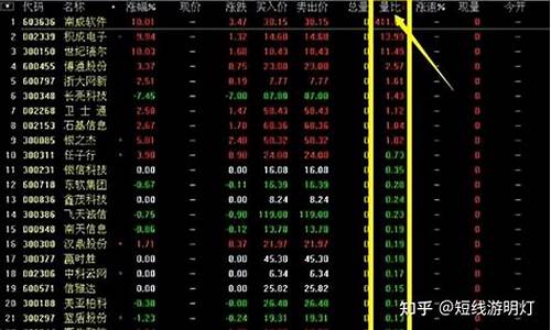 股票连续竞价是什么意思(股票连续竞价是什么意思啊)_https://www.xzdzcjx.com_深交所_第1张
