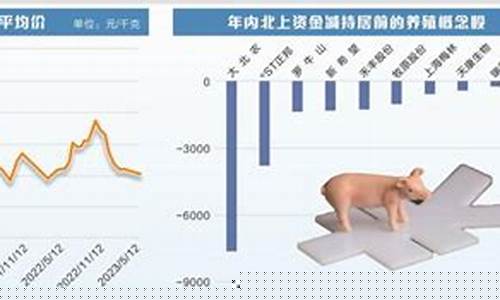 猪肉这个价格还要持续多久(猪肉价格还要跌吗)_https://www.xzdzcjx.com_科创板_第1张