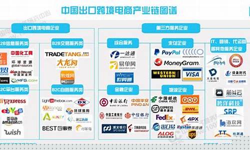 跨境电商b2c平台有哪些(跨境电商网站)_https://www.xzdzcjx.com_北交所_第1张