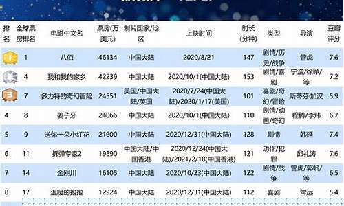 电影2012全球票房(2012票房榜)_https://www.xzdzcjx.com_北交所_第1张
