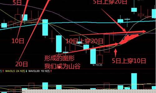 股市里的顺周期(股市里的顺周期是什么意思)_https://www.xzdzcjx.com_上交所_第1张