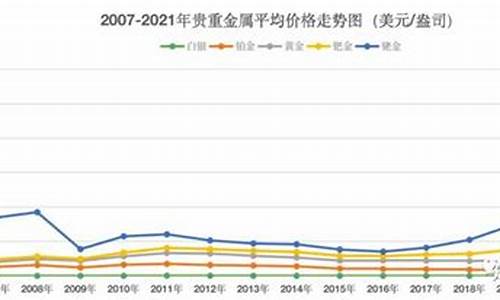 贵金属价格今日交易价(贵金属价格行情)_https://www.xzdzcjx.com_创业板_第1张
