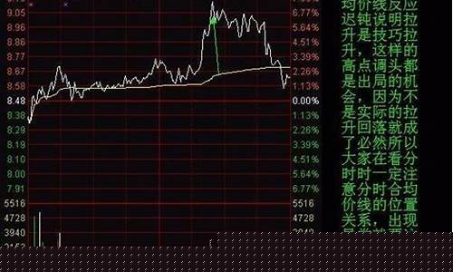 股票中均价是什么意思(股价均价)_https://www.xzdzcjx.com_科创板_第1张