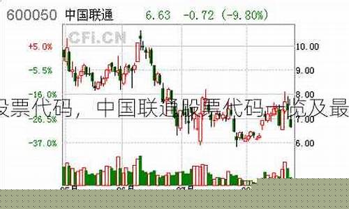 联通的股票(中国联通的股票)_https://www.xzdzcjx.com_创业板_第1张