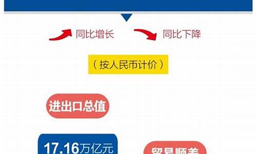 2020年进出口贸易顺差(的2020年进出口贸易逆势增长1.5%)_https://www.xzdzcjx.com_创业板_第1张