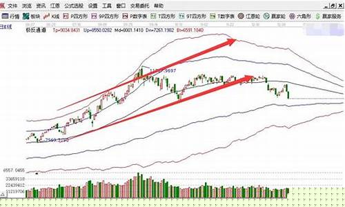 股票出现上升通道(股票上升通道上轨与下轨)_https://www.xzdzcjx.com_深交所_第1张