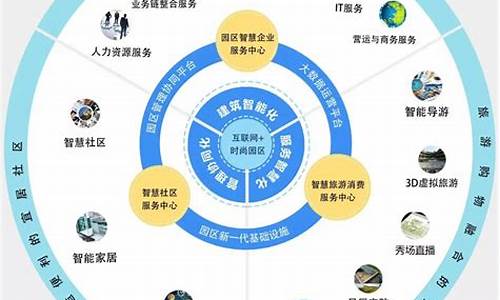 互联网服务类项目包括哪些(互联网服务行业是干什么的)_https://www.xzdzcjx.com_北交所_第1张