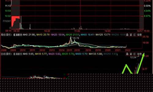 板块的中军龙头怎么找(怎么找到板块中的中军龙头)_https://www.xzdzcjx.com_上交所_第1张