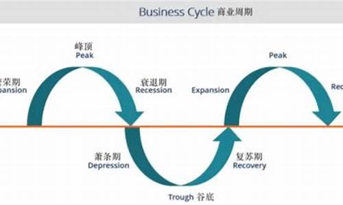 股市里的周期怎么理解(股市里的周期怎么理解出来)_https://www.xzdzcjx.com_北交所_第1张