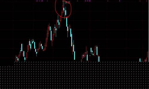 股票盘面基础知识图解的书(股票盘面讲解)_https://www.xzdzcjx.com_北交所_第1张