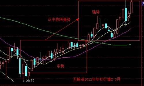 今天的五粮液股市行情(今日五粮液股市行情)_https://www.xzdzcjx.com_上交所_第1张