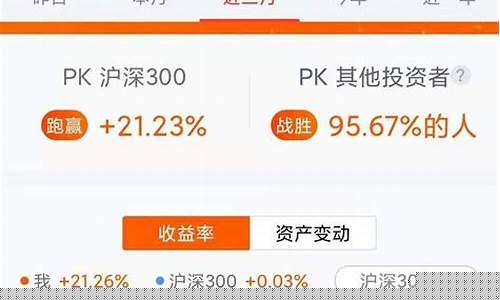 股票账户如何开通杠杆(股票怎么开杆杠)_https://www.xzdzcjx.com_上交所_第1张